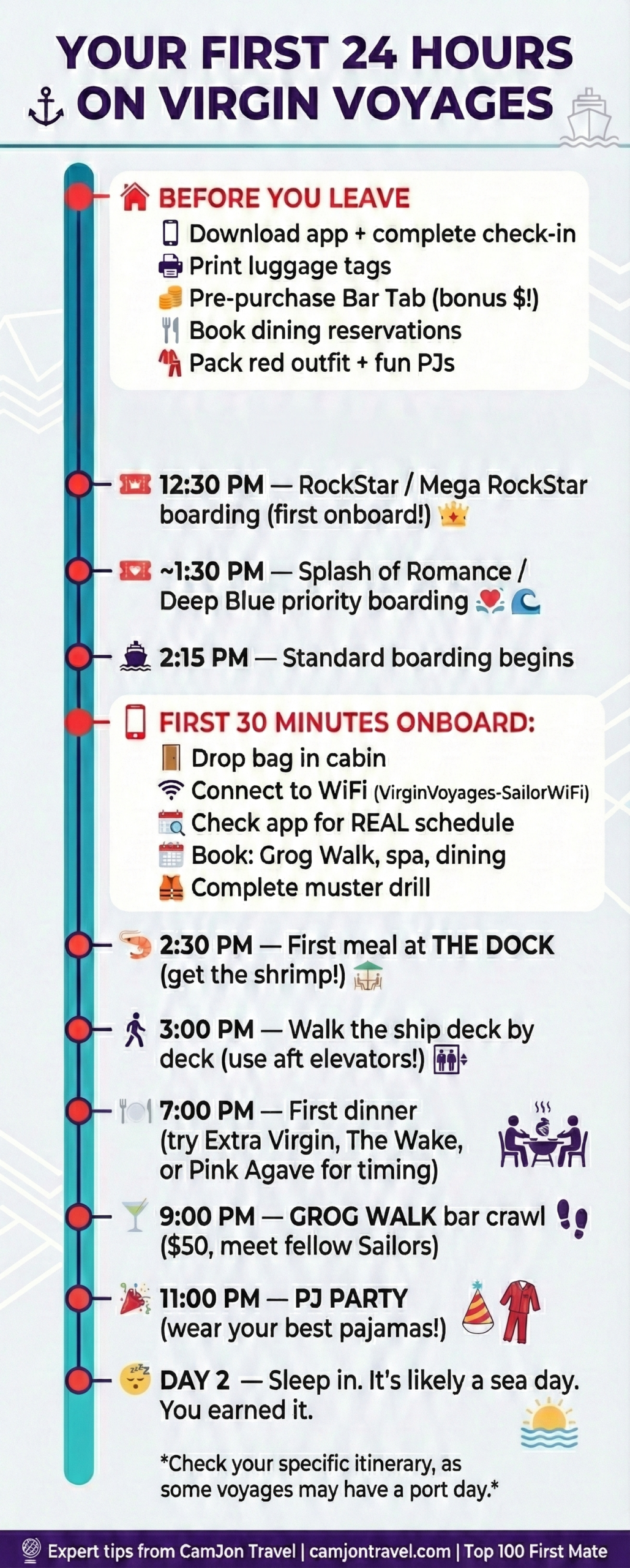 Infographic showing the hour-by-hour timeline for your first 24 hours on a Virgin Voyages cruise from pre-boarding through the PJ Party and first sea day morning