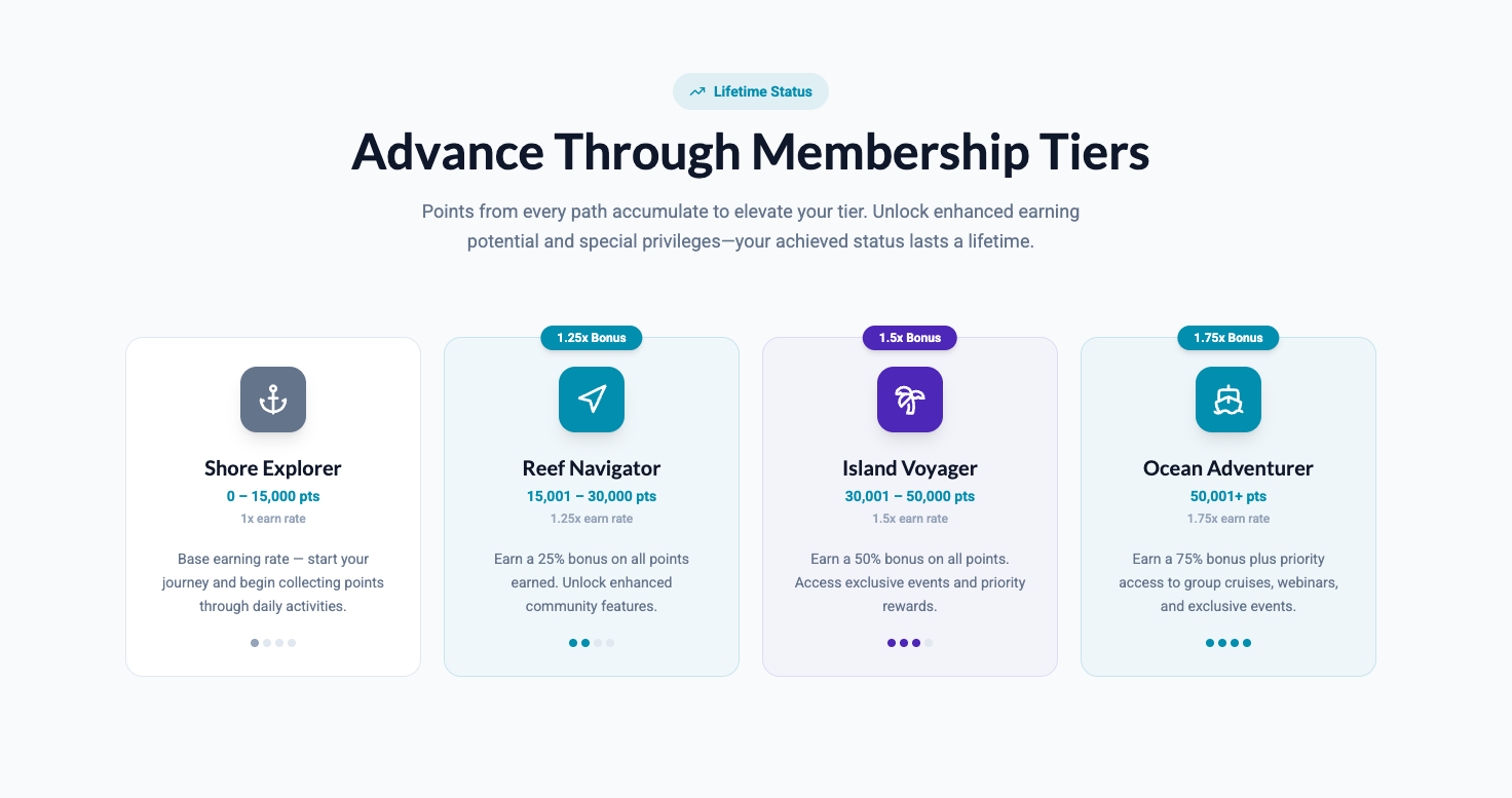 CJ Travel Connect — Lifetime membership tiers from Shore Explorer to Ocean Adventurer