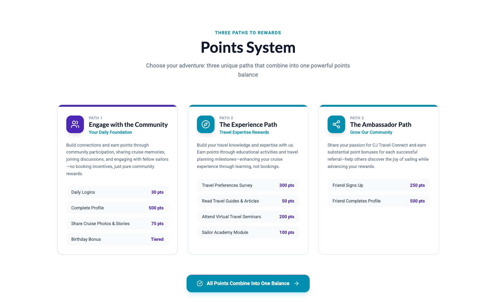 CJ Travel Connect — Three paths to earn points through community, experience, and ambassador activities