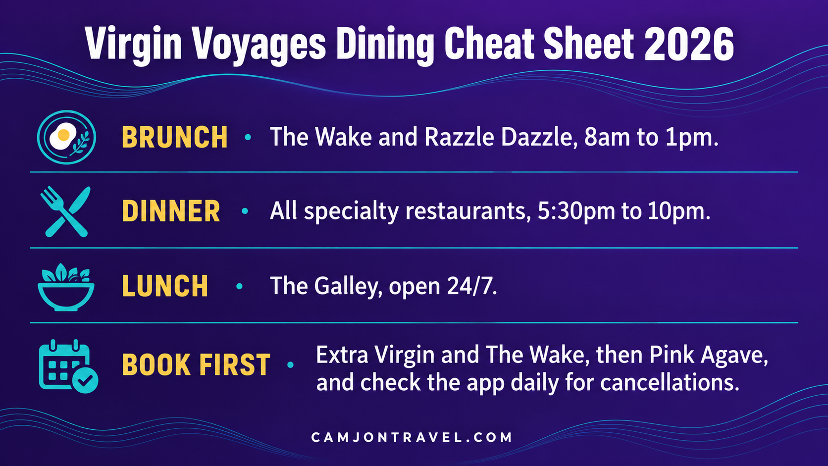 Virgin Voyages Dining Cheat Sheet 2026: Brunch at The Wake and Razzle Dazzle 8am to 1pm, Dinner at all specialty restaurants 5:30pm to 10pm, Lunch anytime at The Galley 24/7, Book Extra Virgin and The Wake first, then Pink Agave, check app daily for cancellations