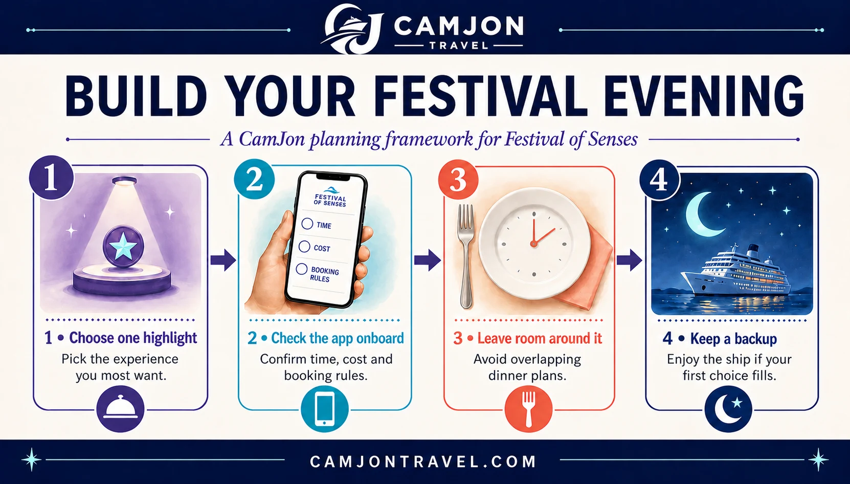Four steps for a festival evening: choose one highlight, check the onboard app for time and cost, leave room around it, and keep a backup.