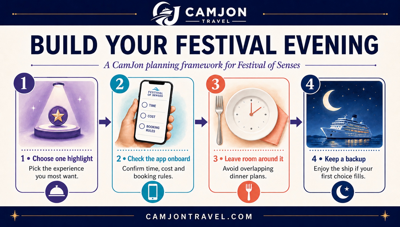 Four steps for a festival evening: choose one highlight, check the onboard app for time and cost, leave room around it, and keep a backup.