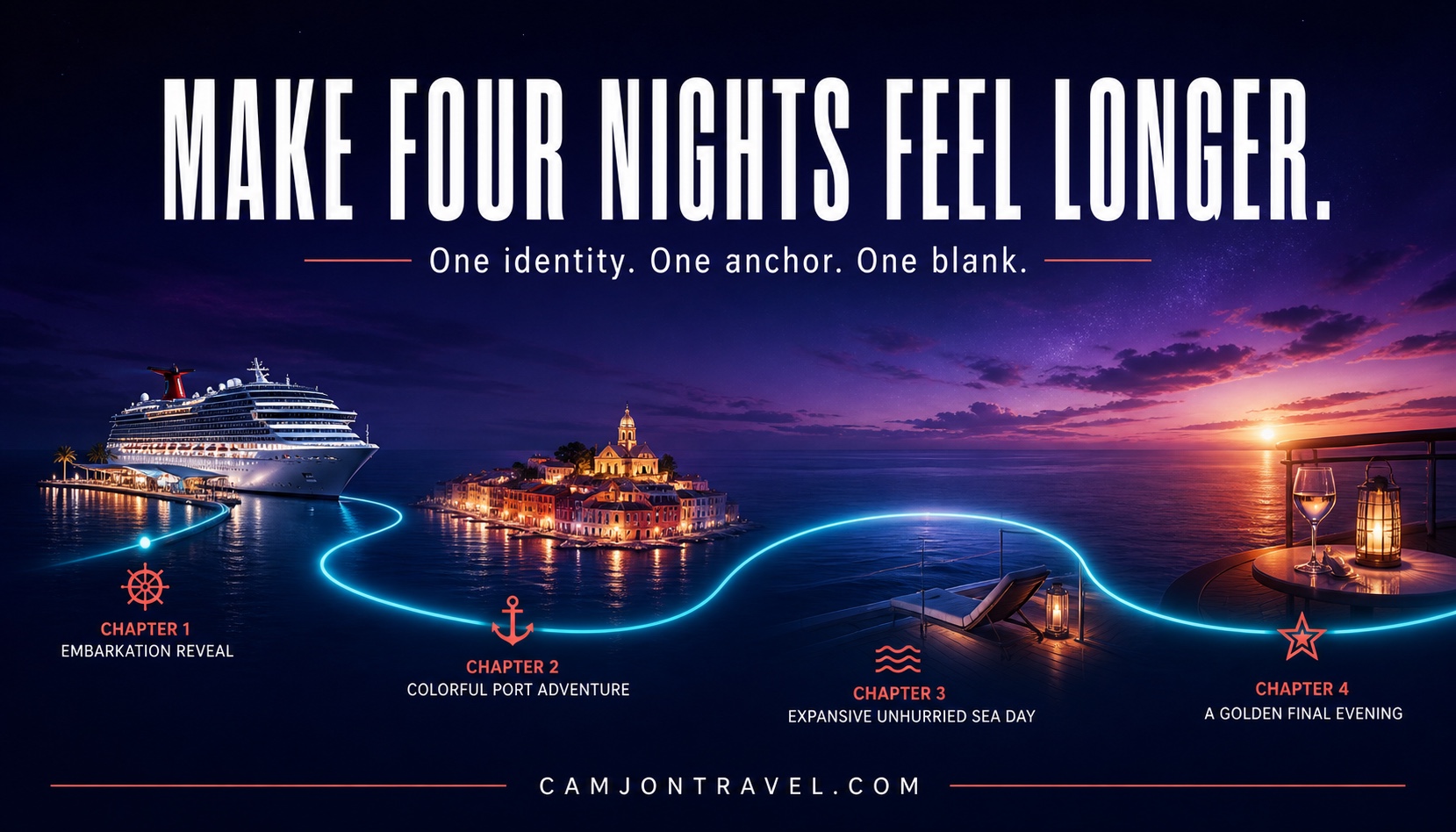 Four glowing voyage chapters expanding across a cruise route from embarkation to a golden final evening